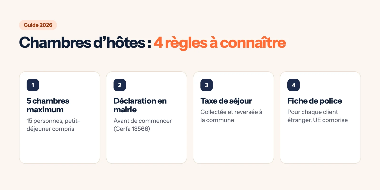 Infographie : chambres d'hôtes en 2026 (5 chambres et 15 personnes au maximum, déclaration en mairie, taxe de séjour, fiche de police)