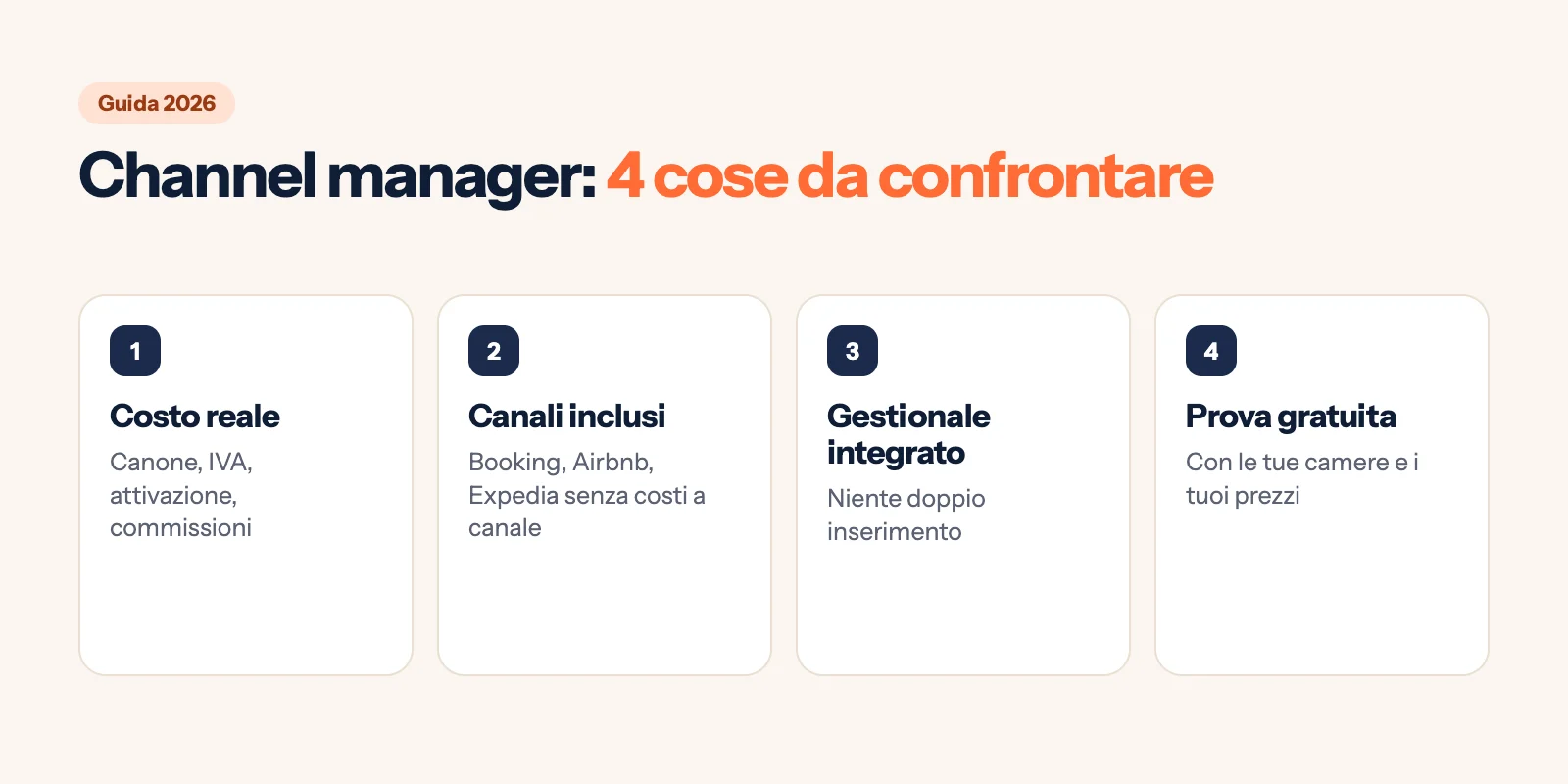 Infografica: quattro aspetti da confrontare in un channel manager (costo reale, canali collegati, gestionale integrato, prova gratuita)