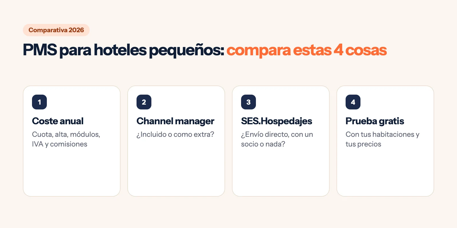Infografía: cuatro aspectos para comparar un PMS en España (coste anual, channel manager, SES.Hospedajes y prueba gratuita)